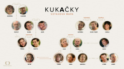 Kukačky