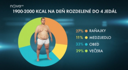 Extrémní proměny Slovensko, Andrej Moravanský